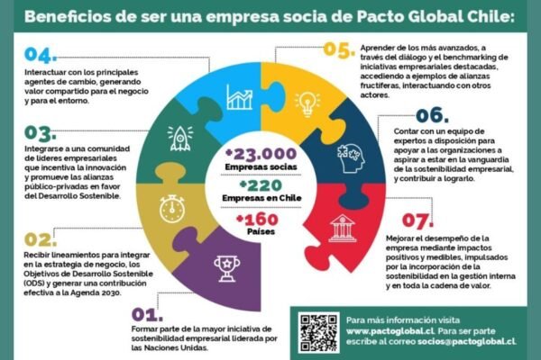Pacto Global de las Naciones Unidas lanza su estrategia 2026-2030