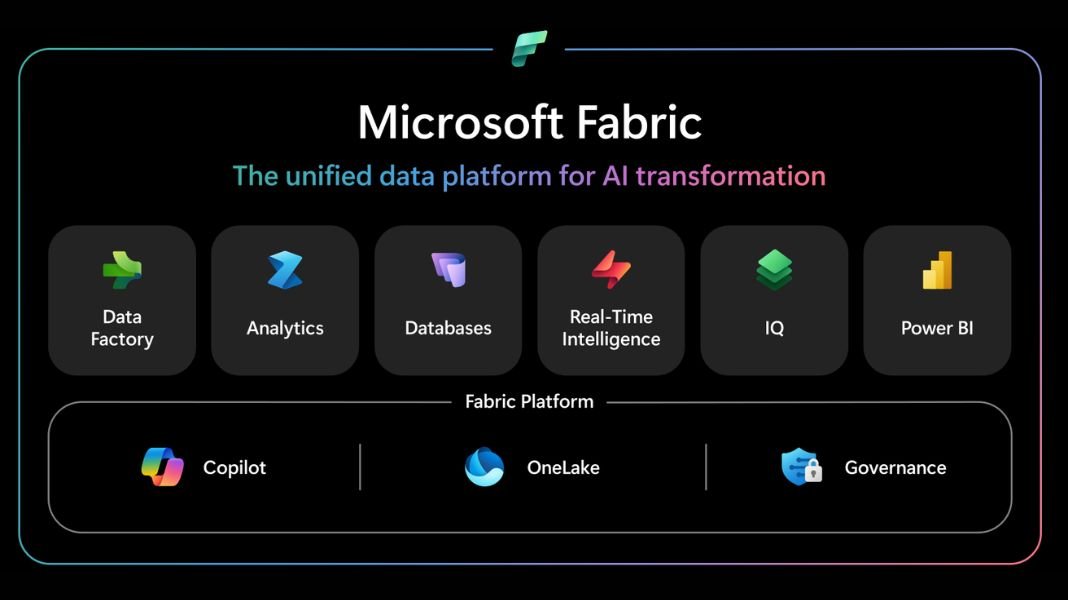 Microsoft Fabric: la plataforma que unifica los datos empresariales para acelerar la toma de decisiones
