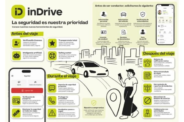 Guía de seguridad nocturna: 4 claves para garantizar un viaje tranquilo por aplicativo